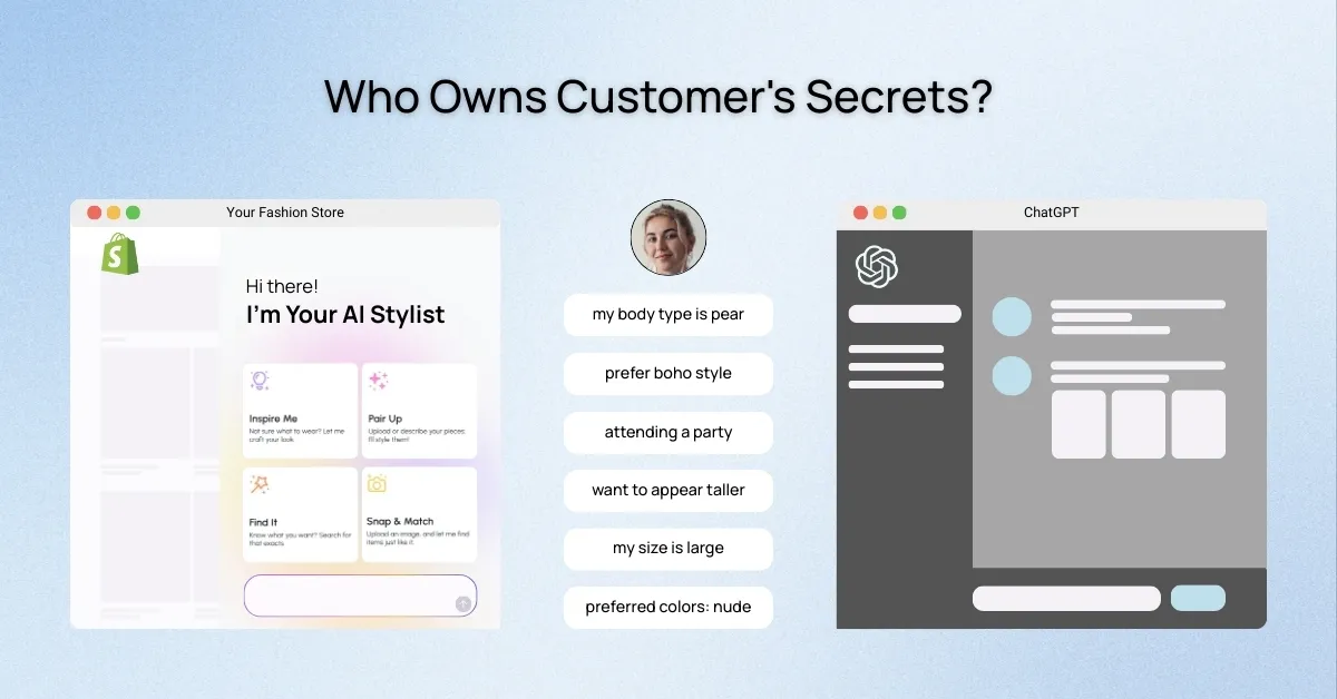 customer data on agentic store front for shopify