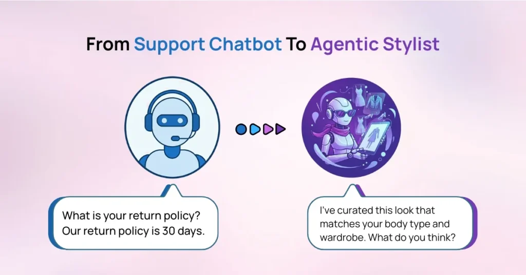 Customer Support Chatbots vs. Agentic Stylist for Shopify Fashion