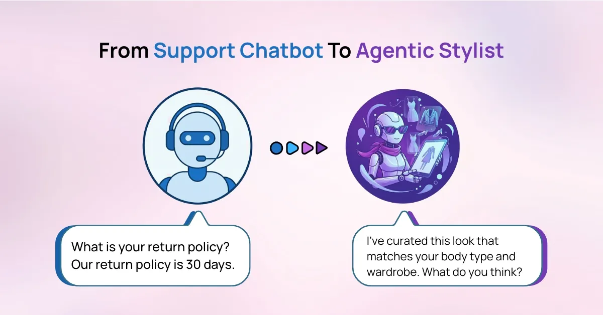 Customer Support Chatbots vs. Agentic Stylist for Shopify Fashion
