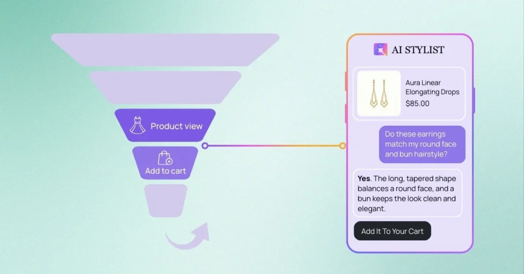 Shopify fashion funnel - Proudct detail page to Add to cart