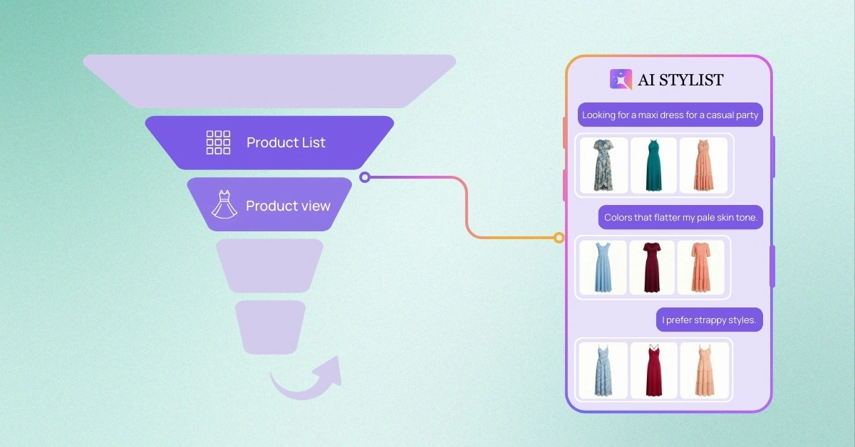 Shopify fashion funnel- from PLP to PDP
