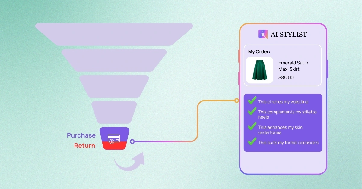 Return rate on Shopify fashion shopping funnel