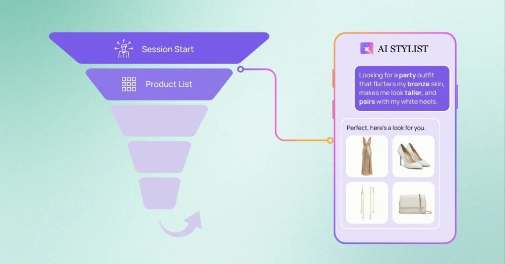shopify fashion funnel - session to product list
