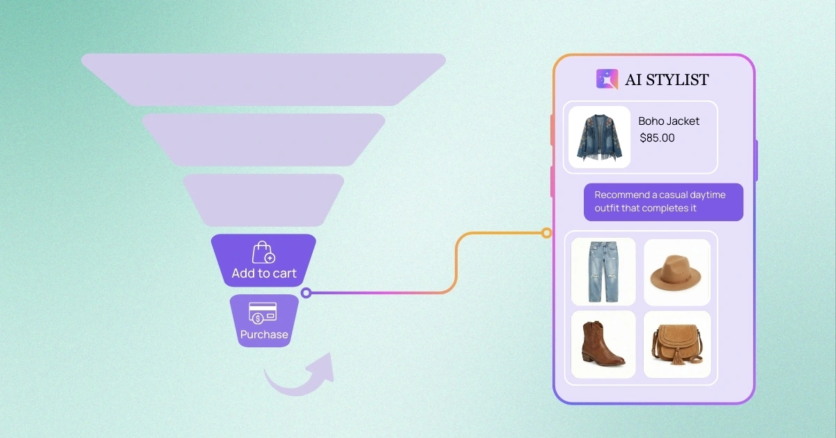shopify funnel - increase AOV with Outfit suggestions