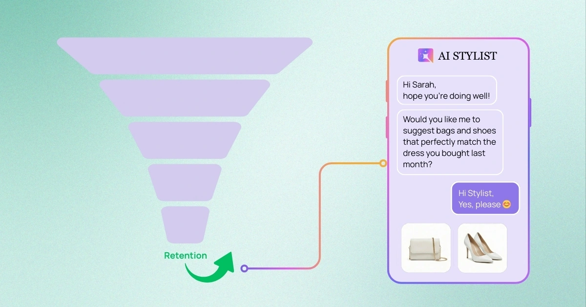 Shopify shopping funnel - customer retention with AI stylist