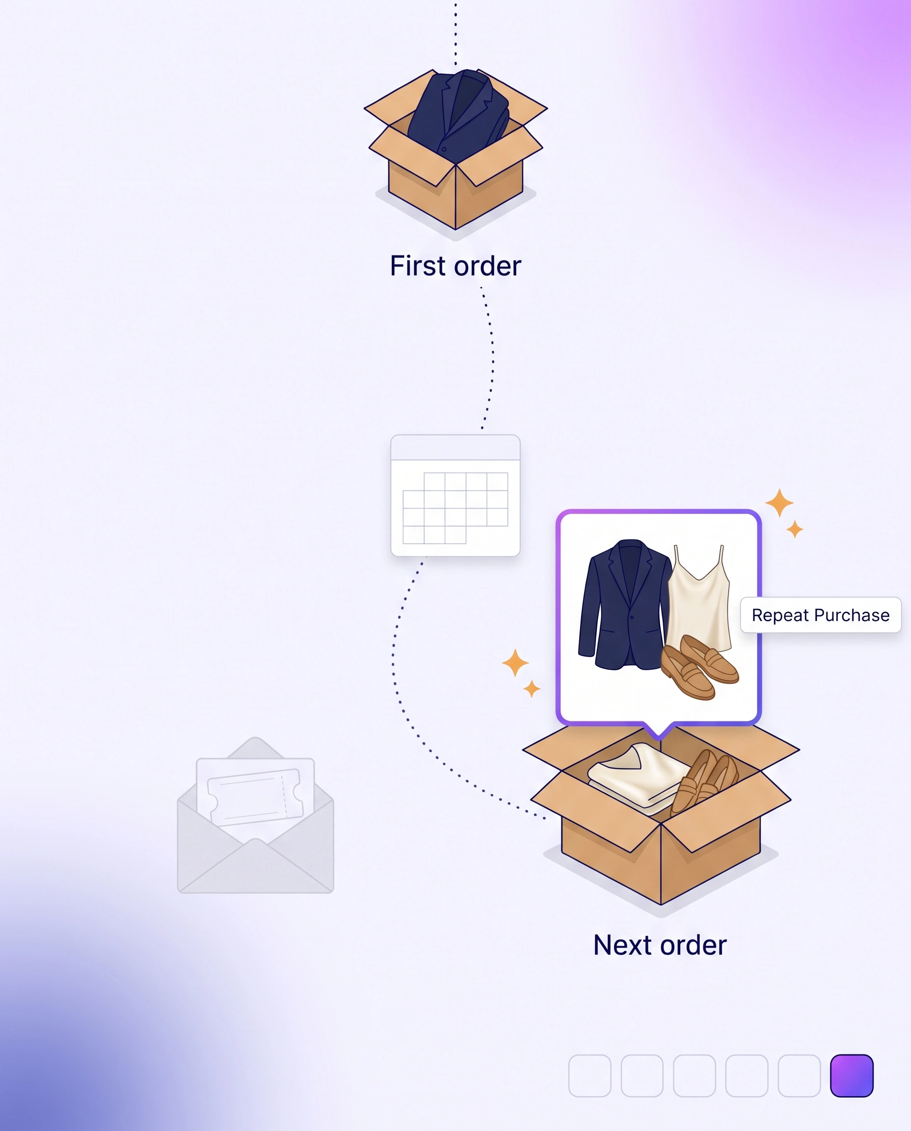 A shopper's second order arrives months after her first, with a top and loafers that complete the blazer she already bought, turning one order into a reason to come back.