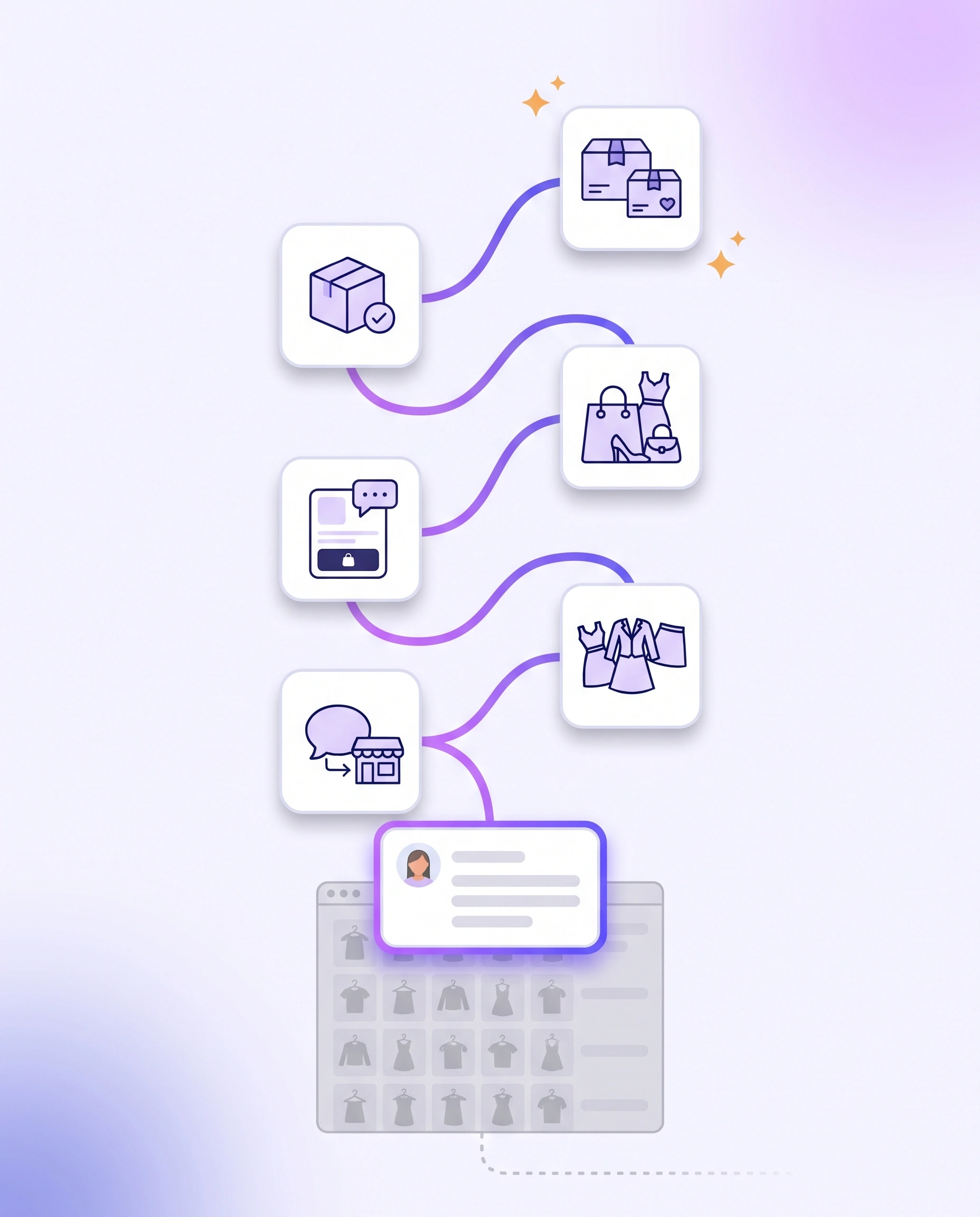 A grey store where shoppers drift away turns into a rising path through six stages, from AI traffic to repeat purchase, once a stylist starts answering shoppers.