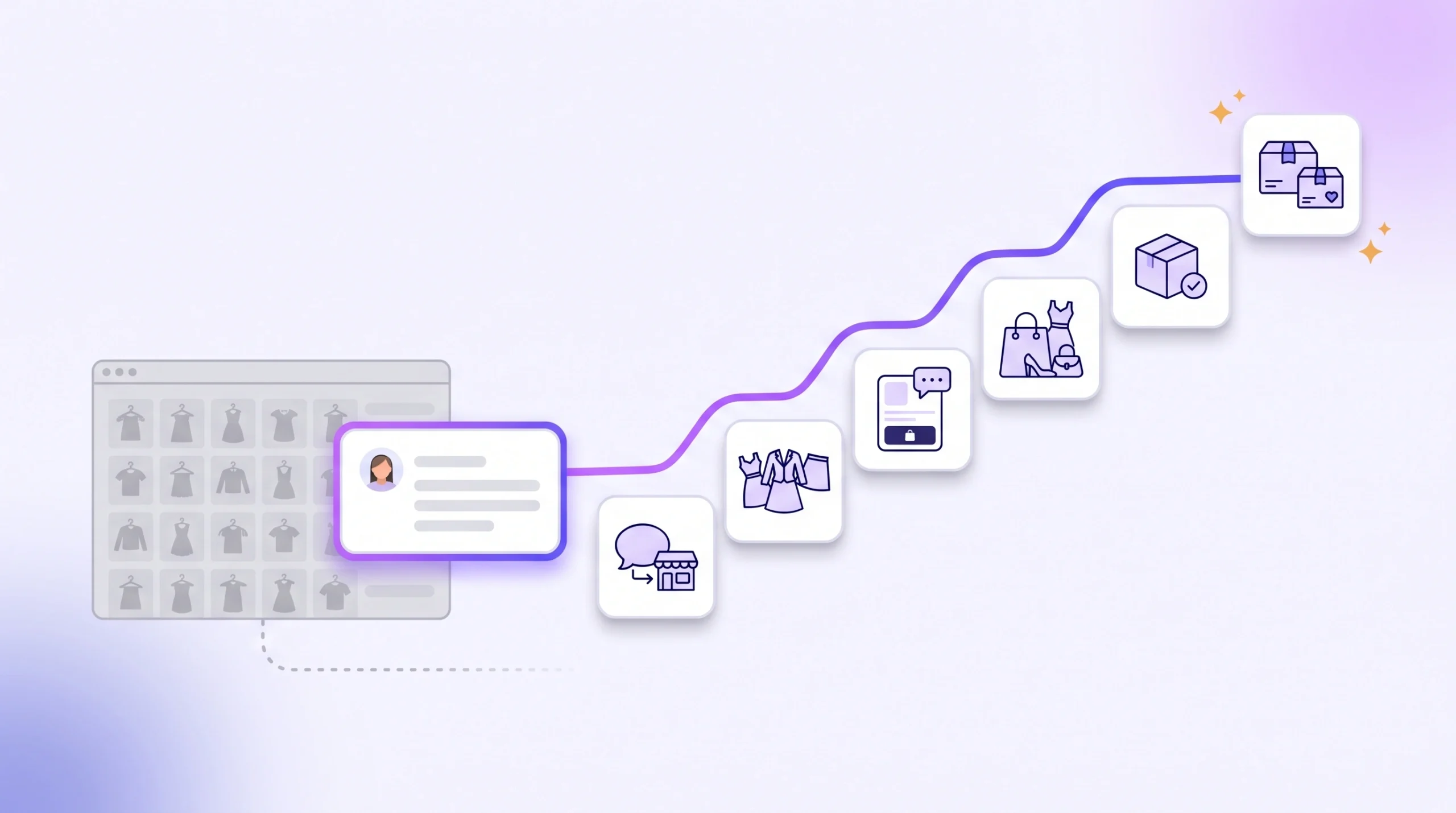 A grey store where shoppers drift away turns into a rising path through six stages, from AI traffic to repeat purchase, once a stylist starts answering shoppers.