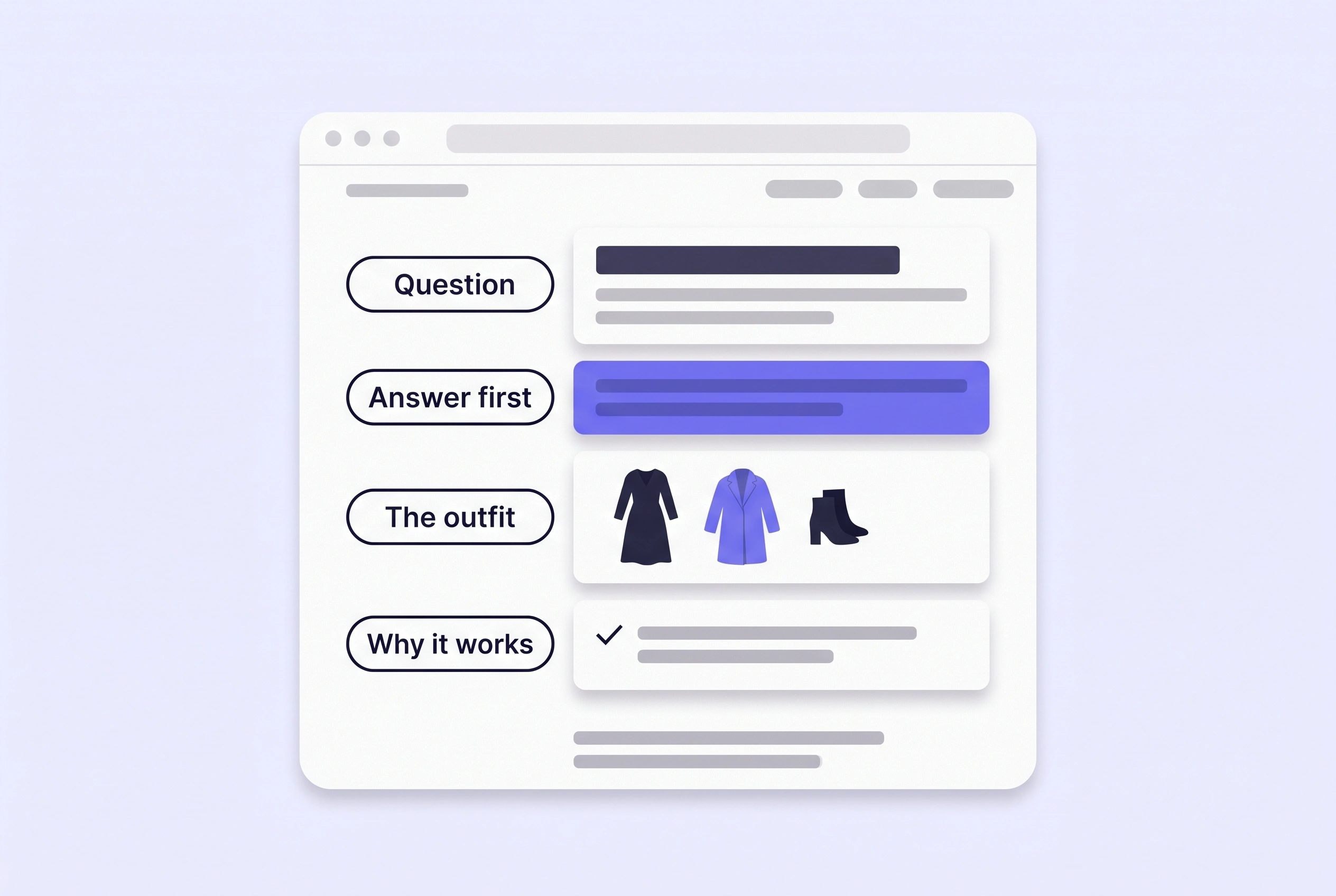 A styling guide page with four labelled parts: the question, the answer first, the outfit and why it works.